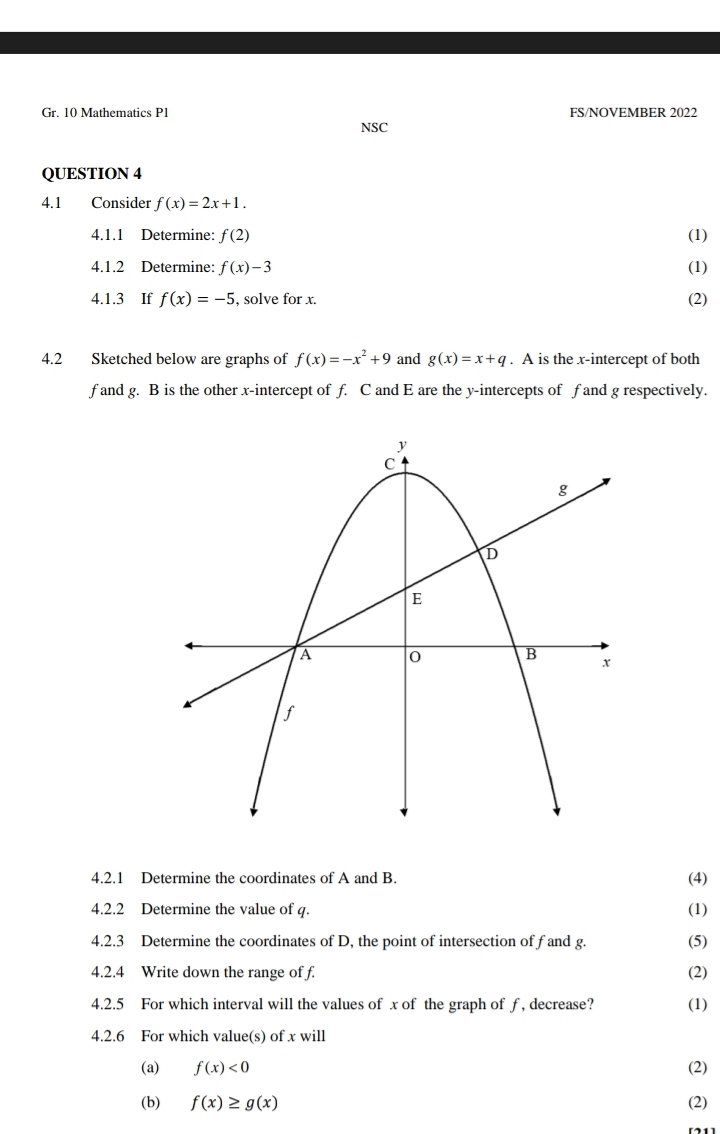 Gr. 10 Mathematics P1 FS/NOVEMBER 2022 
NSC 
QUESTION 4 
4.1 Consider f(x)=2x+1. 
4.1.1 Determine: f(2) (1) 
4.1.2 Determine: f(x)-3 (1) 
4.1.3 If f(x)=-5 , solve for x. (2) 
4.2 Sketched below are graphs of f(x)=-x^2+9 and g(x)=x+q. A is the x-intercept of both
f and g. B is the other x-intercept of f. C and E are the y-intercepts of f and g respectively. 
4.2.1 Determine the coordinates of A and B. (4) 
4.2.2 Determine the value of q. (1) 
4.2.3 Determine the coordinates of D, the point of intersection of f and g. (5) 
4.2.4 Write down the range of f. (2) 
4.2.5 For which interval will the values of x of the graph of ƒ, decrease? (1) 
4.2.6 For which value(s) of x will 
(a) f(x)<0</tex> (2) 
(b) f(x)≥ g(x) (2)