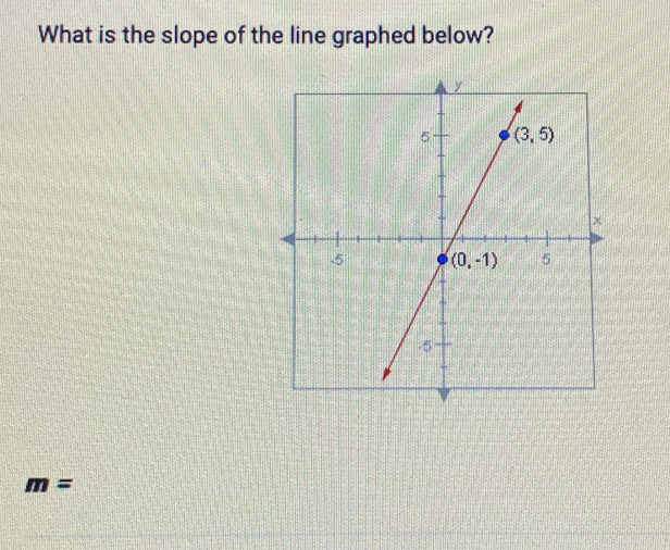 What is the slope of the line graphed below?
m=