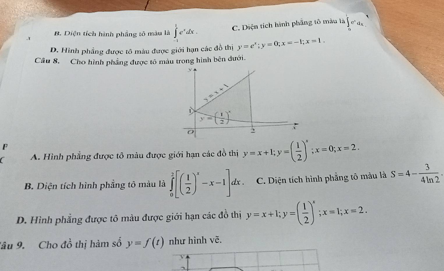 B. Diện tích hình phẳng tô màu là ∈t _(-1)^1e^xdx.
C. Diện tích hình phẵng tô màu là ∈tlimits _0^(1e^x)dx
x
D. Hình phẳng được tô màu được giới hạn các đồ thị y=e^x;y=0;x=-1;x=1.
Câu 8. Cho hình phẳng được tô màu trong hình bên dưới.
P
C A. Hình phẳng được tô màu được giới hạn các đồ thị y=x+1;y=( 1/2 )^x;x=0;x=2.
B. Diện tích hình phắng tô màu là ∈tlimits _0^(2[(frac 1)2)^x-x-1]dx. C. Diện tích hình phẳng tô màu là S=4- 3/4ln 2 .
D. Hình phẳng được tô màu được giới hạn các đồ thị y=x+1;y=( 1/2 )^x;x=1;x=2.
Tâu 9.  Cho đồ thị hàm số y=f(t) như hình vẽ.