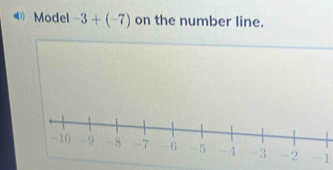 Model -3+(-7) on the number line.
-1