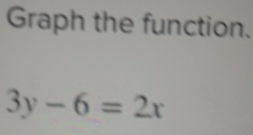 Graph the function.
3y-6=2x