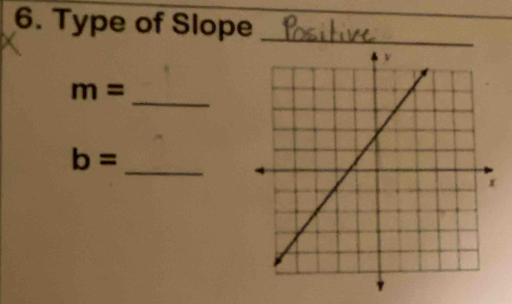 Type of Slope_ 
_ 
_
m=
_
b=