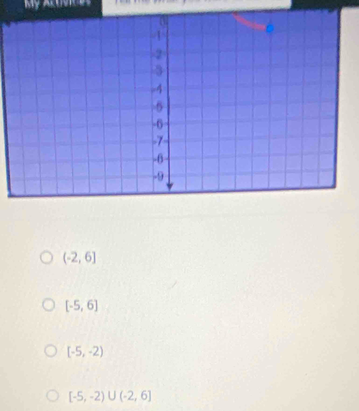 My A
(-2,6]
[-5,6]
[-5,-2)
[-5,-2)∪ (-2,6]