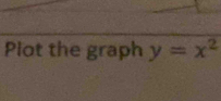 Plot the graph y=x^2