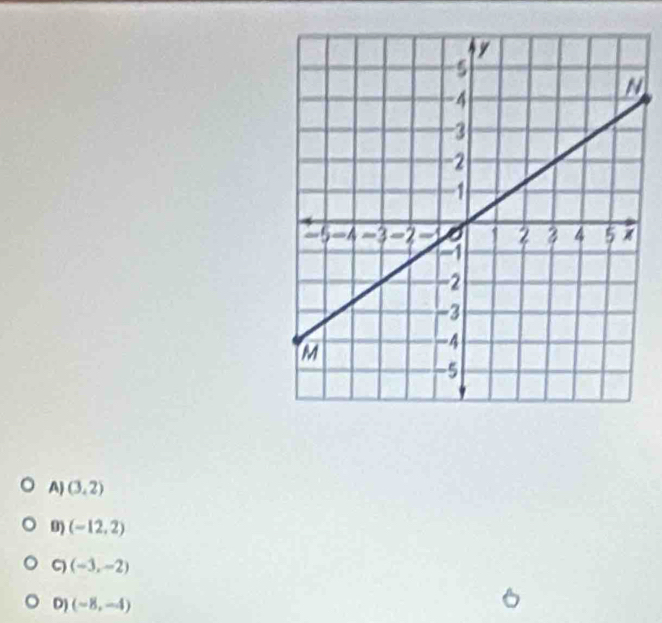 A) (3,2)
9) (-12,2)
C) (-3,-2)
D) (-8,-4)