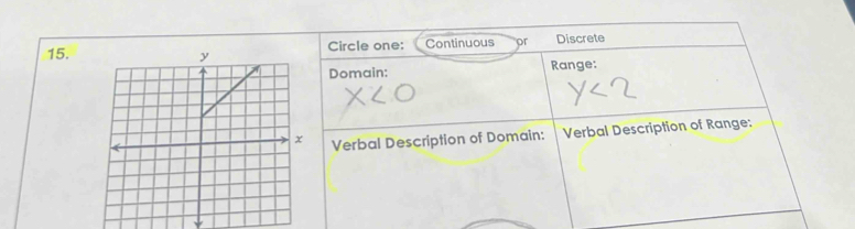 Solved: Circle one: Continuous or Discrete Domain: Range: Verbal ...