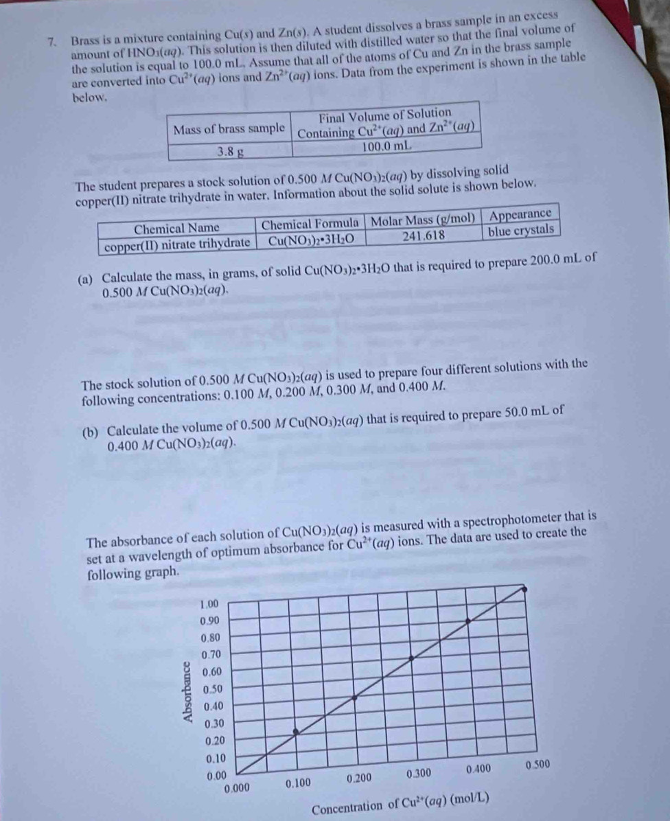 Brass is a mixture containing Cu(s) and Zn(s). A student dissolves a brass sample in an excess
amount of HNO1(#4). This solution is then diluted with distilled water so that the final volume of
the solution is equal to 100.0 mL. Assume that all of the atoms of Cu and Zn in the brass sample
are converted into Cu^(2+)(aq) ions and Zn^(2+)(aq) ions. Data from the experiment is shown in the table
below.
The student prepares a stock solution of 0.500 M Cu( (NO_3)_2(aq) ) by dissolving solid
itrate trihydrate in water. Information about the solid solute is shown below.
(a) Calculate the mass, in grams, of solid Cu(NO_3)_2· 3H_2O that is required to prepare 20
0.500MCu(NO_3)_2(aq).
The stock solution of 0.500 M MCu(NO_3)_2(aq) is used to prepare four different solutions with the
following concentrations: 0.100 M, 0.200 M, 0.300 M , and 0.400 M.
(b) Calculate the volume of 0.500MCu(NO_3)_2(aq) that is required to prepare 50.0 mL of
0.400MCu(NO_3)_2(aq).
The absorbance of each solution of Cu(NO_3)_2(aq) is measured with a spectrophotometer that is
set at a wavelength of optimum absorbance for Cu^(2+)(aq) ions. The data are used to create the
following graph.
Conce