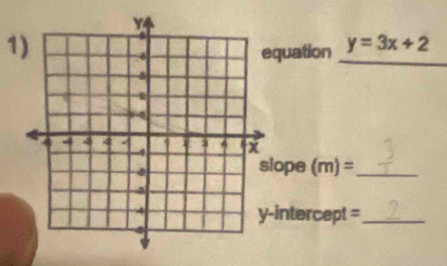 quation y=3x+2 _ 
lope (m)= _ 
intercept =_