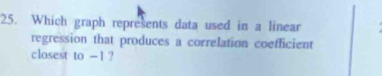 Which graph represents data used in a linear 
regression that produces a correlation coefficient 
closest to -1 ?