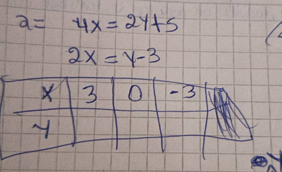 2=4x=2y+5
2x=y-3
X 3 O -3