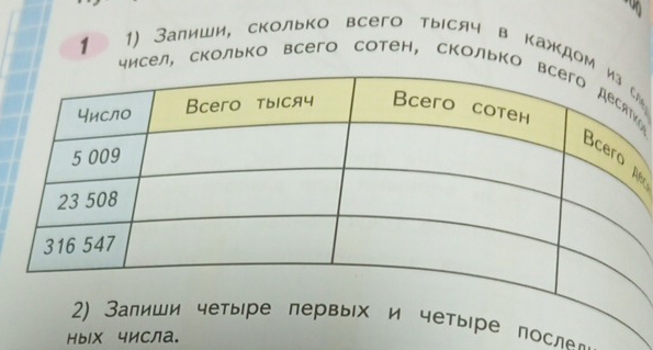 1 
1) Залиши, сколько всего тыΙсяч в каждомс 
чисел, сколько всего сотен, сколько иу 
A 
осла» 
Hыlх числа.