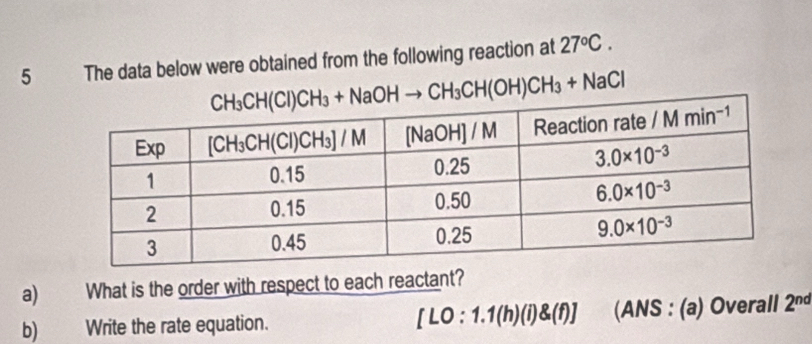 The data below were obtained from the following reaction at 27°C.
CH_3CH(Cl)CH_3+NaOHto CH_3CH(OH)CH_3+NaCl
a) What is the order with respect to each reactant?
[LO:1.1(h)(i) (f)]
b) Write the rate equation. (ANS : (a) Overall 2^(nd)