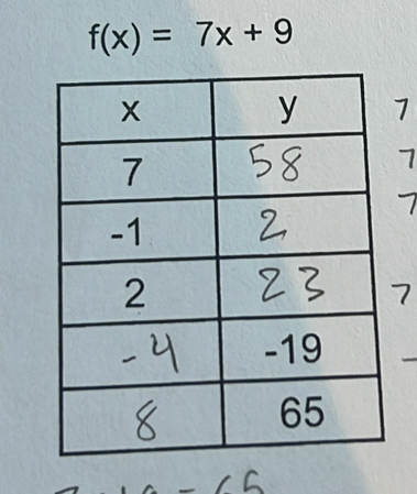 f(x)=7x+9
7
7