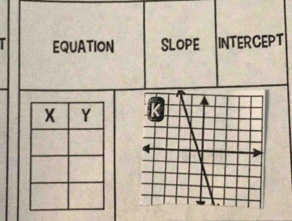 EQUATION SLOPE INTERCEPT