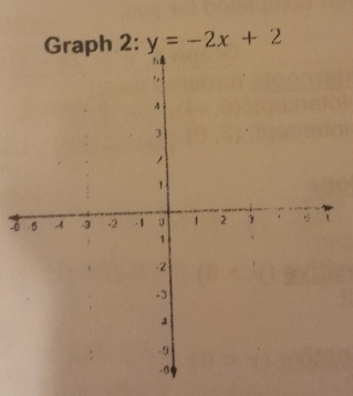 Graph 2: y=-2x+2
-