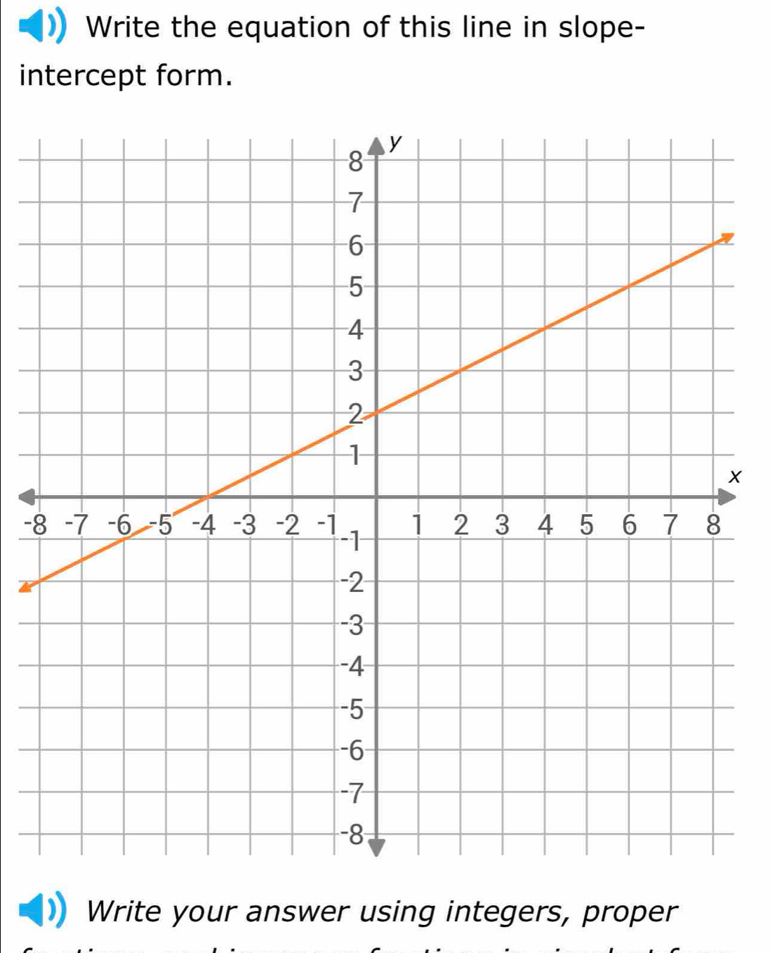 Write the equation of this line in slope- 
intercept form. 
- 
Write your answer using integers, proper