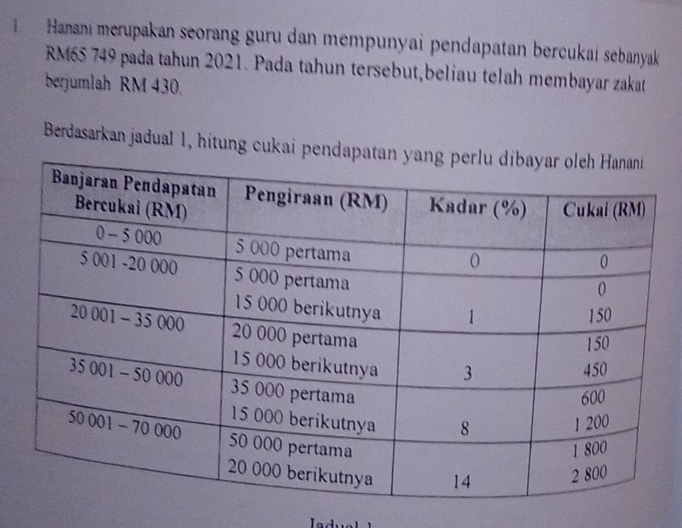 Hanani merupakan seorang guru dan mempunyai pendapatan bercukai sebanyak
RM65 749 pada tahun 2021. Pada tahun tersebut,beliau telah membayar zakat 
berjumlah RM 430. 
Berdasarkan jadual 1, hitung cukai pendap