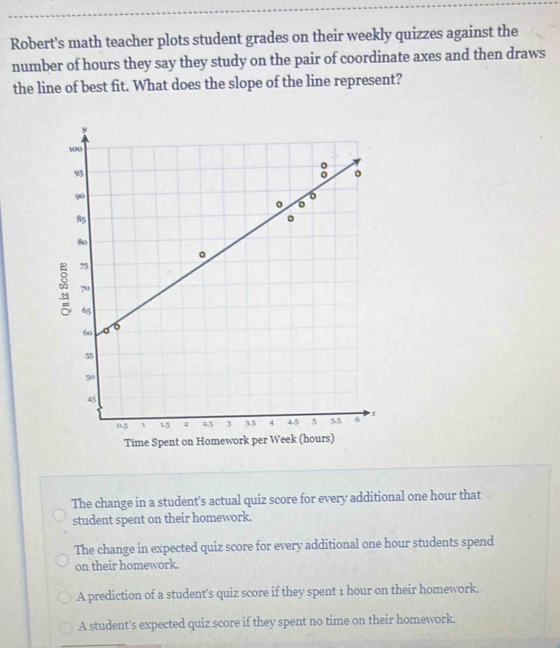 Robert's math teacher plots student grades on their weekly quizzes against the
number of hours they say they study on the pair of coordinate axes and then draws
the line of best fit. What does the slope of the line represent?
Time Spent on Homework per Week (hours)
The change in a student's actual quiz score for every additional one hour that
student spent on their homework.
The change in expected quiz score for every additional one hour students spend
on their homework.
A prediction of a student's quiz score if they spent 1 hour on their homework.
A student's expected quiz score if they spent no time on their homework.