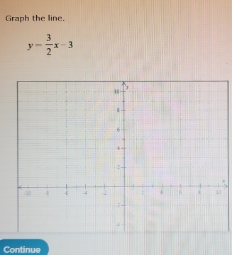 Graph the line.
y= 3/2 x-3
x
Continue