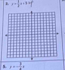 2, y= 1/2 x+5
5. y=- 3/4 x