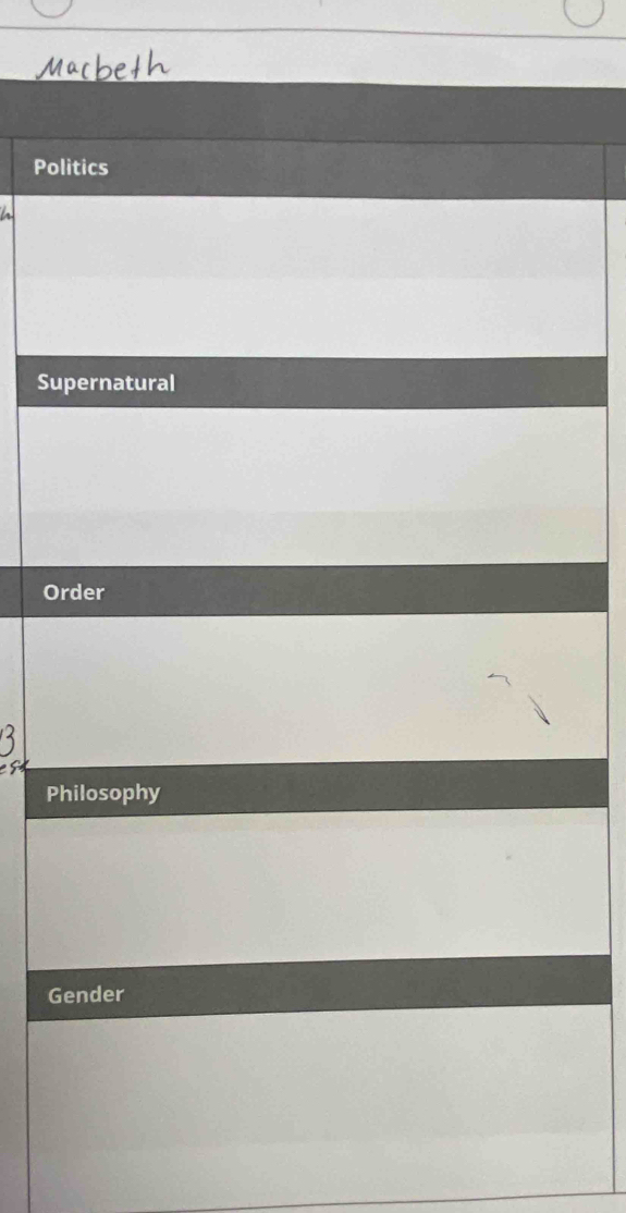 Politics
Supernatural
Order
Philosophy
Gender