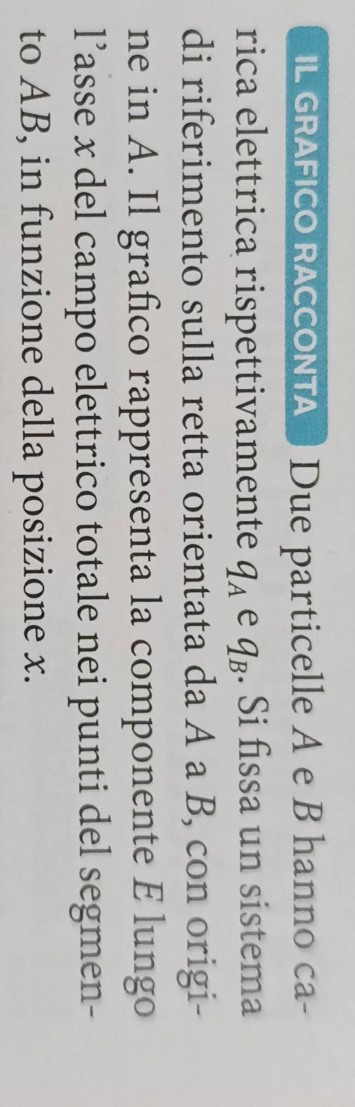 IL GRAFICO RACCONTA Due particelle A e B hanno ca- 
rica elettrica rispettivamente q_A e q_B. Si fissa un sistema 
di riferimento sulla retta orientata da A a B, con origi- 
ne in A. Il grafico rappresenta la componente E lungo 
l’asse x del campo elettrico totale nei punti del segmen- 
to AB, in funzione della posizione x.