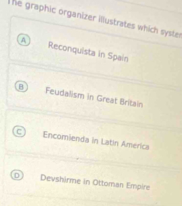 The graphic organizer illustrates which syster
A Reconquista in Spain
B Feudalism in Great Britain
C) Encomienda in Latin America
Devshirme in Ottoman Empire