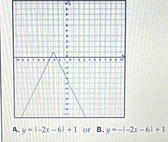 w0 y
y=-|-2x-6|+1