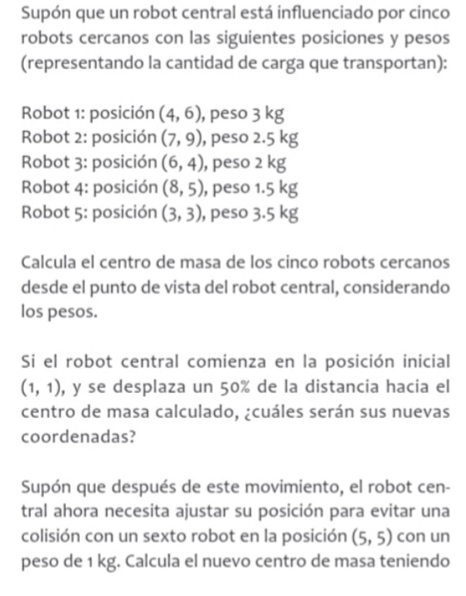 Supón que un robot central está influenciado por cinco 
robots cercanos con las siguientes posiciones y pesos 
(representando la cantidad de carga que transportan): 
Robot 1: posición (4,6) , peso 3 kg
Robot 2: posición (7,9) , peso 2.5 kg
Robot 3: posición (6,4) , peso 2 kg
Robot 4: posición (8,5) , peso 1.5 kg
Robot 5: posición (3,3) , peso 3.5 kg
Calcula el centro de masa de los cinco robots cercanos 
desde el punto de vista del robot central, considerando 
los pesos. 
Si el robot central comienza en la posición inicial
(1,1) , y se desplaza un 50% de la distancia hacia el 
centro de masa calculado, ¿cuáles serán sus nuevas 
coordenadas? 
Supón que después de este movimiento, el robot cen- 
tral ahora necesita ajustar su posición para evitar una 
colisión con un sexto robot en la posición (5,5) con un 
peso de 1 kg. Calcula el nuevo centro de masa teniendo