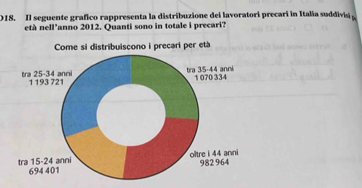 Il seguente grafico rappresenta la distribuzione dei lavoratori precari in Italia suddivisi 
età nell’anno 2012. Quanti sono in totale i precari?