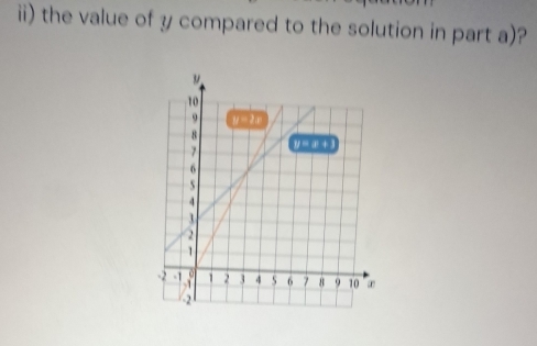 ii) the value of y compared to the solution in part a)?