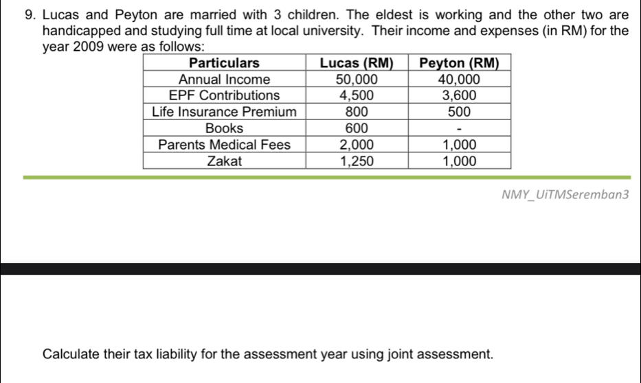 Lucas and Peyton are married with 3 children. The eldest is working and the other two are 
handicapped and studying full time at local university. Their income and expenses (in RM) for the 
year 2009 w 
NMY_UiTMSeremban3 
Calculate their tax liability for the assessment year using joint assessment.