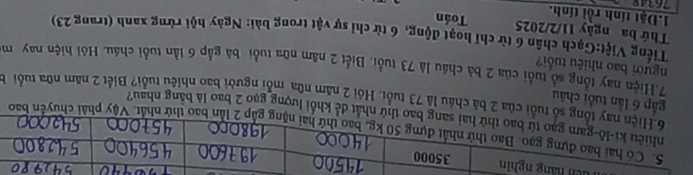 chuyên bao 
khối lượng gạo 2 bao là bằng nhau? 
gấp 6 lần tuổi cháu 
ủa 2 bà cháu là 73 tuổi. Hỏi 2 năm nữa mỗi người bao nhiêu tuổi? Biết 2 năm nữa tuổih 
7.Hiện nay tổng số tuổi của 2 bà cháu là 73 tuổi. Biết 2 năm nữa tuổi bà gắp 6 lần tuổi cháu. Hỏi hiện nay m 
người bao nhiêu tuổi? 
Tiếng Việt:Gạch chân 6 từ chỉ hoạt động, 6 từ chỉ sự vật trong bài: Ngày hội rừng xanh (trang 23) 
Thứ ba ngày 11/2/2025 Toán 
1.Đặt tính rồi tính. 
7K248