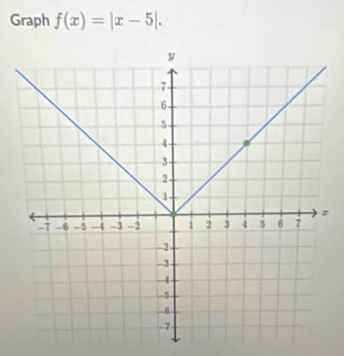 Graph f(x)=|x-5|.