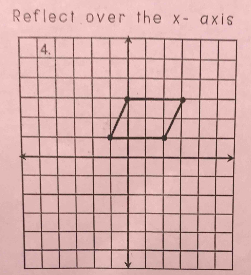 Reflect over the x-ax i s