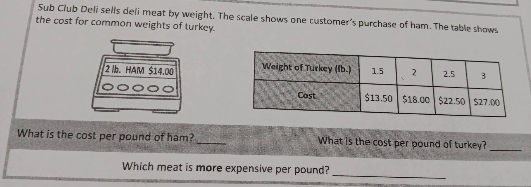 Sub Club Deli sells deli meat by weight. The scale shows one customer’s purchase of ham. The table shows 
the cost for common weights of turkey.
2 Ib. HAM $14.00
What is the cost per pound of ham?_ What is the cost per pound of turkey?_ 
_ 
Which meat is more expensive per pound?