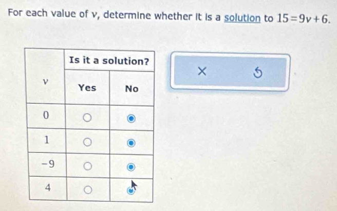 For each value of v, determine whether it is a solution to 15=9v+6. 
× 5