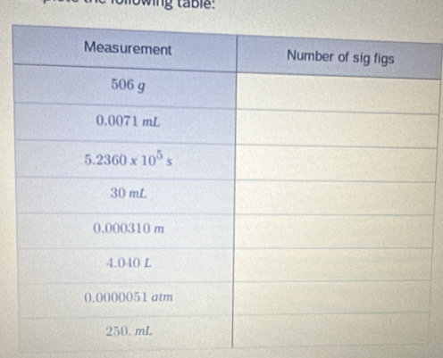 owing table: