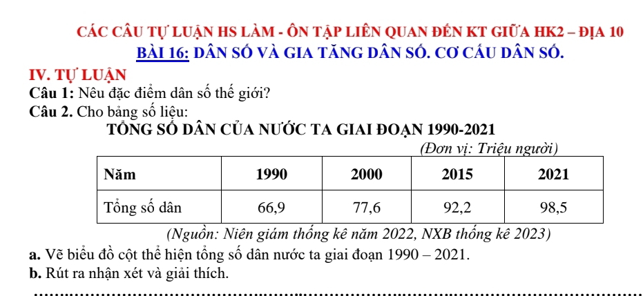 CáC CÂU Tự LUẠN HS LàM - ÔN TậP LIÊN QUAN đÊN KT GIữA HK2 - địa 10 
Bài 16: dân số và gia tăng dân só. cơ cầu dân só. 
Iv. Tự luận 
Câu 1: Nêu đặc điểm dân số thế giới? 
Câu 2. Cho bảng số liệu: 
TÔNG SỐ DâN CủA NƯỚC TA GIAI ĐOẠN 1990-2021 
(Nguồn: Niên giám thống kê năm 2022, NXB thống kê 2023) 
a. Vẽ biểu đồ cột thể hiện tổng số dân nước ta giai đoạn 1990 - 2021. 
b. Rút ra nhận xét và giải thích.