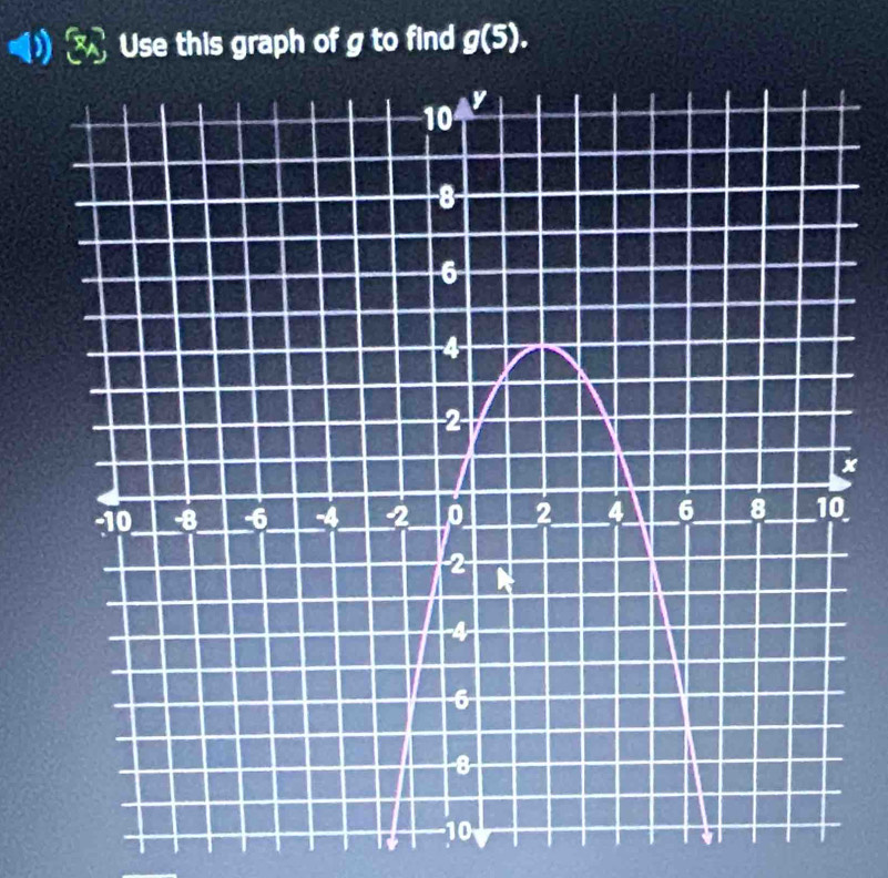 Use this graph of g to find g(5).
x_A
x
14