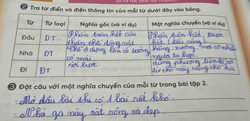 lo ro rat unn 
② Tra từ điển và điển thông tin của mỗi từ dưới đây vào bảng. 
Ở Đặt câu với một nghĩa chuyển của mỗi từ trong bài tập 2. 
_ 
_