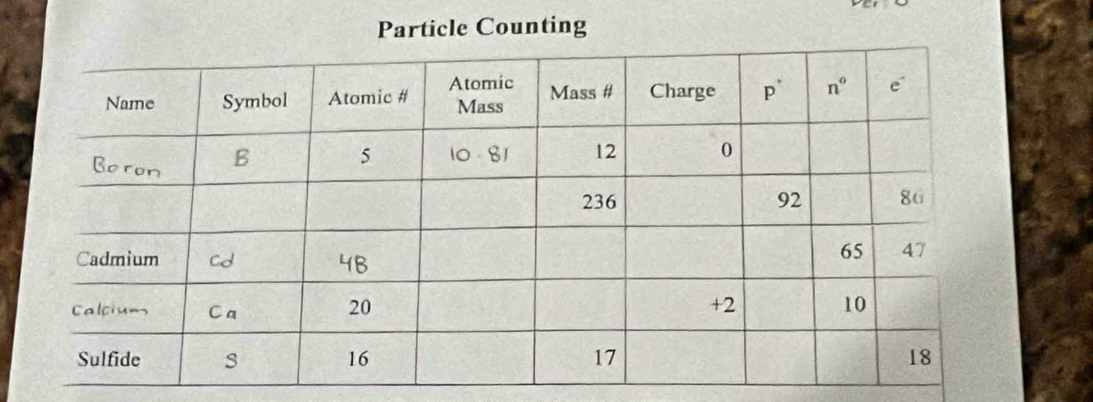 Particle Counting