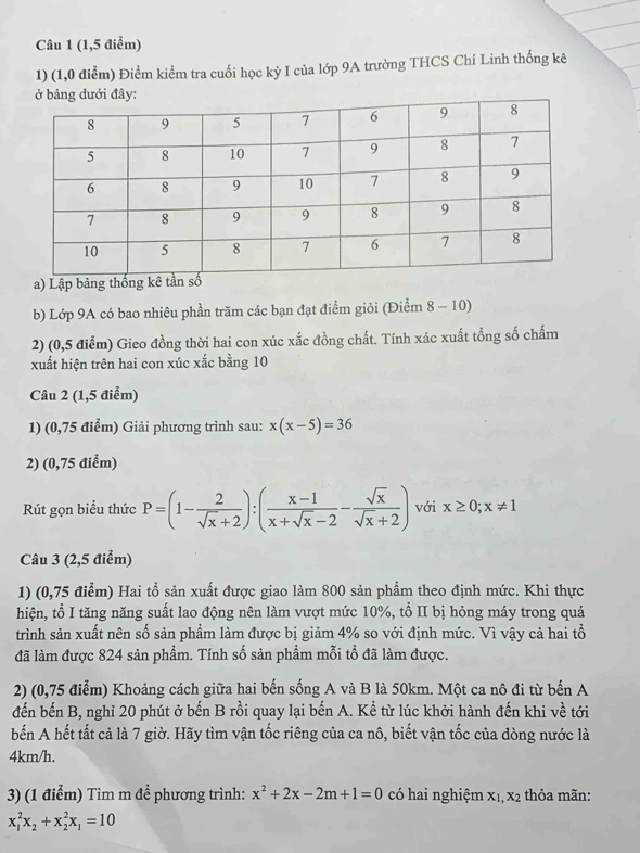 (1,5 điểm)
1) (1,0 điểm) Điểm kiểm tra cuối học kỳ I của lớp 9A trường THCS Chí Linh thống kê
a) Lập bả
b) Lớp 9A có bao nhiêu phần trăm các bạn đạt điểm giỏi (Điểm 8 - 10)
2) (0,5 điểm) Gieo đồng thời hai con xúc xắc đồng chất. Tính xác xuất tổng số chấm
xuất hiện trên hai con xúc xắc bằng 10
Câu 2 (1,5 điểm)
1) (0,75 điểm) Giải phương trình sau: x(x-5)=36
2) (0,75 điểm)
Rút gọn biểu thức P=(1- 2/sqrt(x)+2 ):( (x-1)/x+sqrt(x)-2 - sqrt(x)/sqrt(x)+2 ) với x≥ 0;x!= 1
Câu 3 (2,5 điểm)
1) (0,75 điểm) Hai tổ sản xuất được giao làm 800 sản phẩm theo định mức. Khi thực
hiện, tổ I tăng năng suất lao động nên làm vượt mức 10%, tổ II bị hỏng máy trong quá
trình sản xuất nên số sản phẩm làm được bị giảm 4% so với định mức. Vì vậy cả hai tổ
đã làm được 824 sản phẩm. Tính số sản phẩm mỗi tổ đã làm được.
2) (0,75 điểm) Khoảng cách giữa hai bến sống A và B là 50km. Một ca nô đi từ bến A
đến bến B, nghỉ 20 phút ở bến B rồi quay lại bến A. Kể từ lúc khởi hành đến khi về tới
bến A hết tất cả là 7 giờ. Hãy tìm vận tốc riêng của ca nô, biết vận tốc của dòng nước là
4km/h.
3) (1 điểm) Tìm m để phương trình: x^2+2x-2m+1=0 có hai nghiệm X_1,x_2 thỏa mãn:
x_1^(2x_2)+x_2^(2x_1)=10