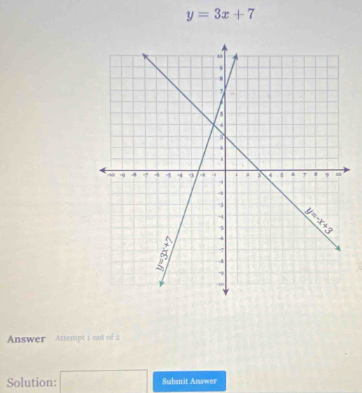 y=3x+7
Answer  Attempt 1 out of 2
Solution: □ Submit Answer