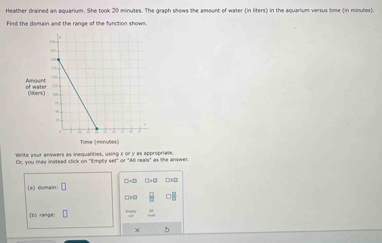 Heather drained an aquarium. She took 20 minutes. The graph shows the amount of water (in liters) in the aquarium versus time (in minutes). 
Find the domain and the range of the function shown. 
Amount 
of water 
(liters) 
Time (minutes) 
Write your answers as inequalities, using x or y as appropriate. 
Or, you may instead click on "Empty set" or "All reals" as the answer.
□ □ >□ □ ≤ □
(a) domain: □
□≥□  □ /□   ) □ /□  
All 
(b) range: Empty set reals 
×