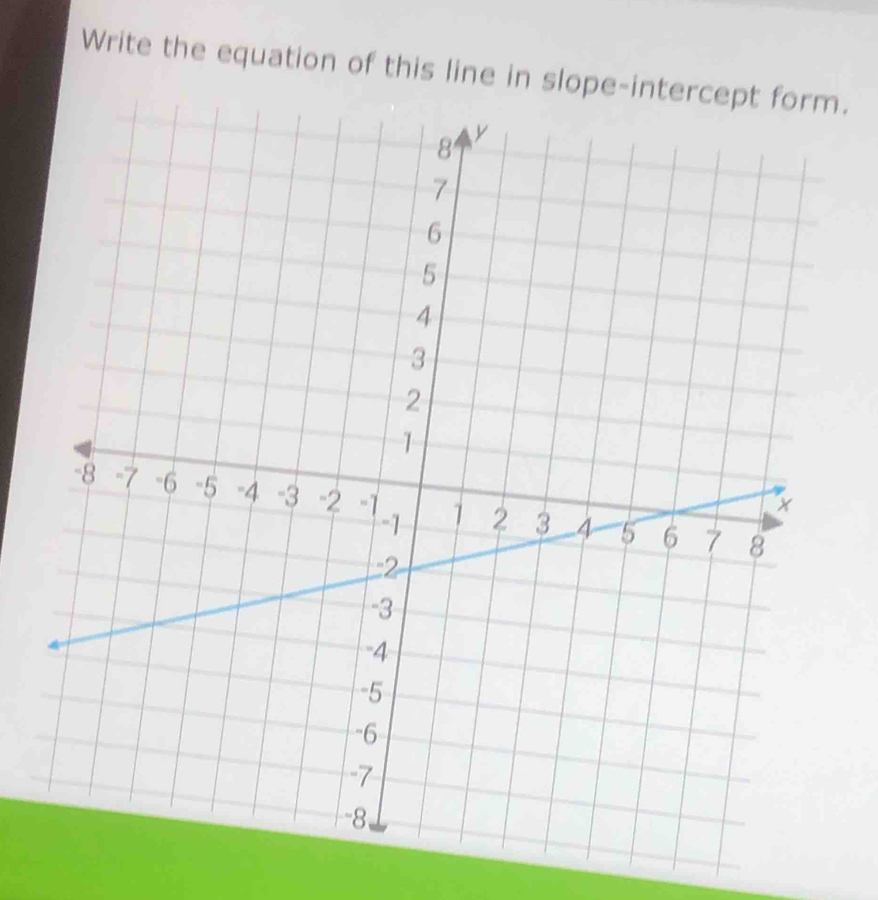 Write the equation of this line in slope-.