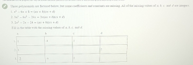 Three polynogrials are factoced below; bret some coetflcism and comsants are missing. All of the missing values of o, 8 r and a' are iragws.
%. x^2-6x+8=(ax+b)(cx+d)
2. 3x^3-6x^2-24x=3x(6x+6xex+ell )
3 2x^2-2x=24-(ax+b)(cx+d)
Fll in the table wth the rissing velees of n A e.and