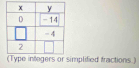 implified fractions.)