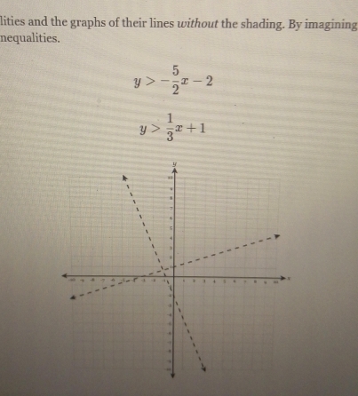 lities and the graphs of their lines without the shading. By imagining
nequalities.
y>- 5/2 x-2
y> 1/3 x+1