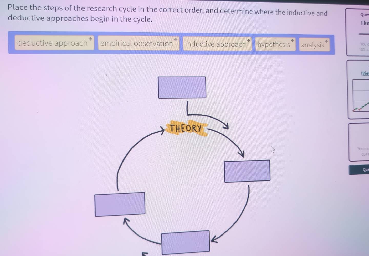 Place the steps of the research cycle in the correct order, and determine where the inductive and 
Que: 
deductive approaches begin in the cycle. 
l kn 
_ 
deductive approach empirical observation * inductive approach * hypothesis* analysis You
100 p 
(Vie 
You m 
ques 
Qu